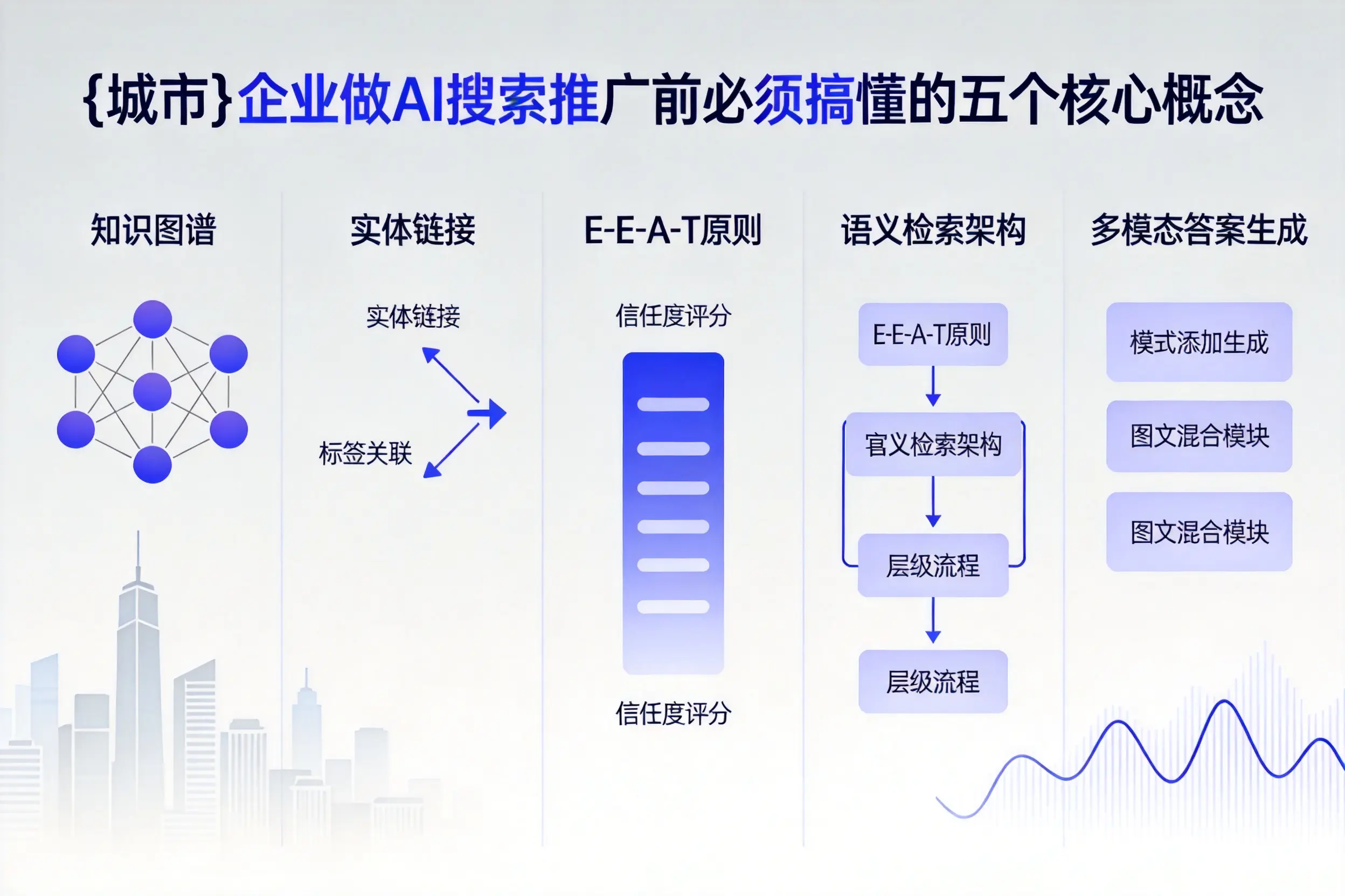 碧江企业做AI搜索推广前必须搞懂的五个核心概念