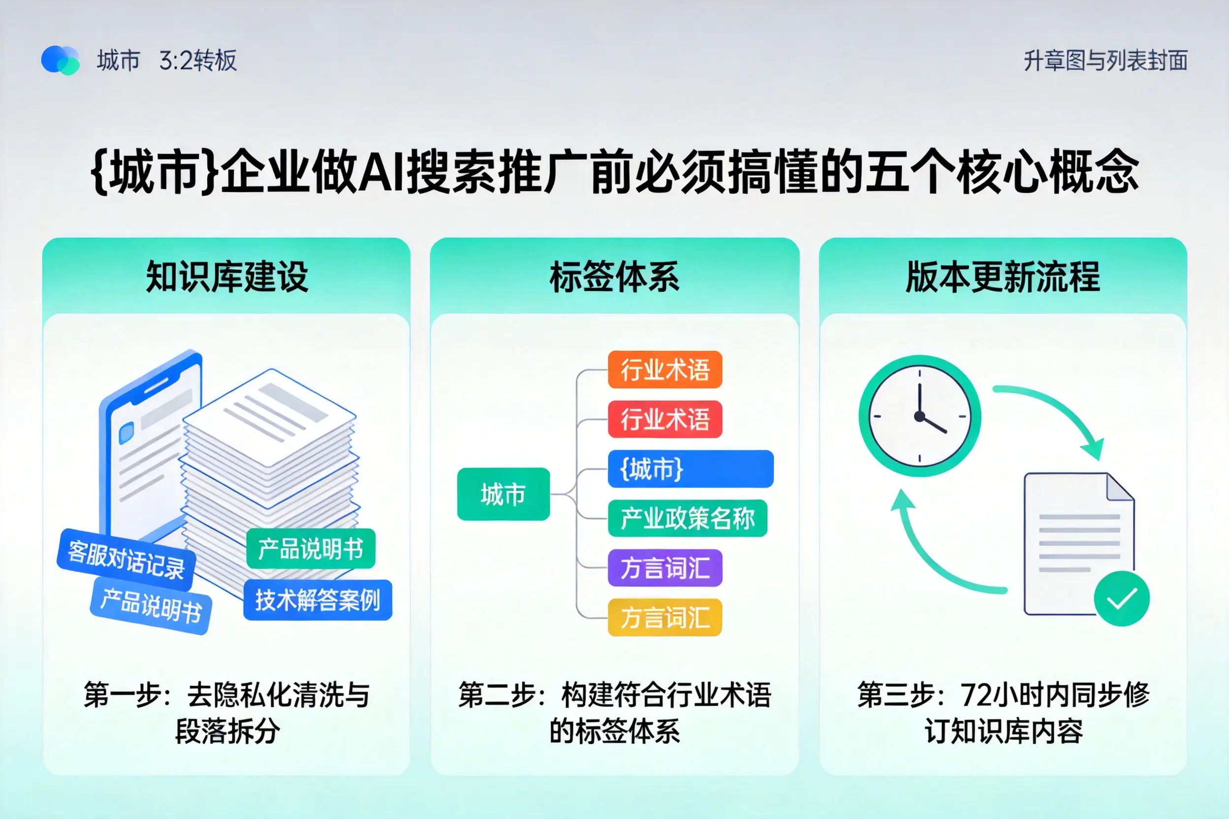 碧江企业做AI搜索推广前必须搞懂的五个核心概念